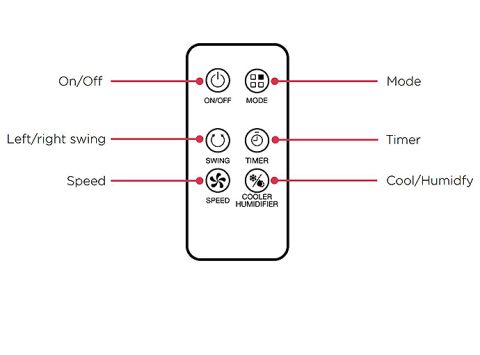 icons on evaporative cooler remote control